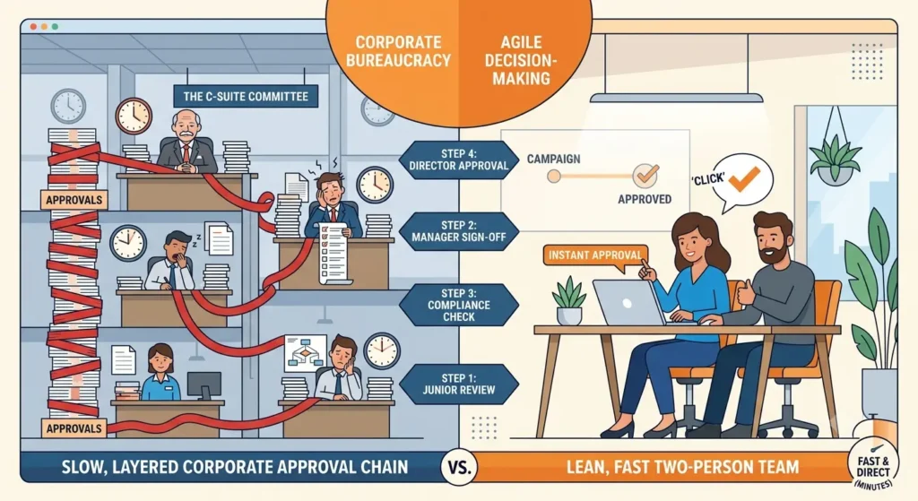 Comparison of slow metro agency approval process versus fast digital marketing agency in Jaipur workflow